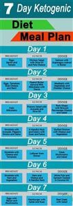 10 Day Keto Meal Plan